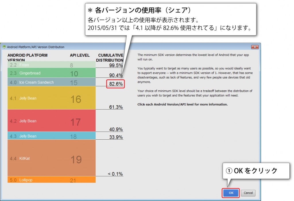 3分で学ぶ AndoirStudio【 各バージョンの使用率 】