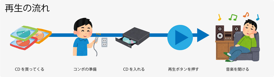 Android プログラミング 効果音 ボタンで再生 ハコニワ デザイン